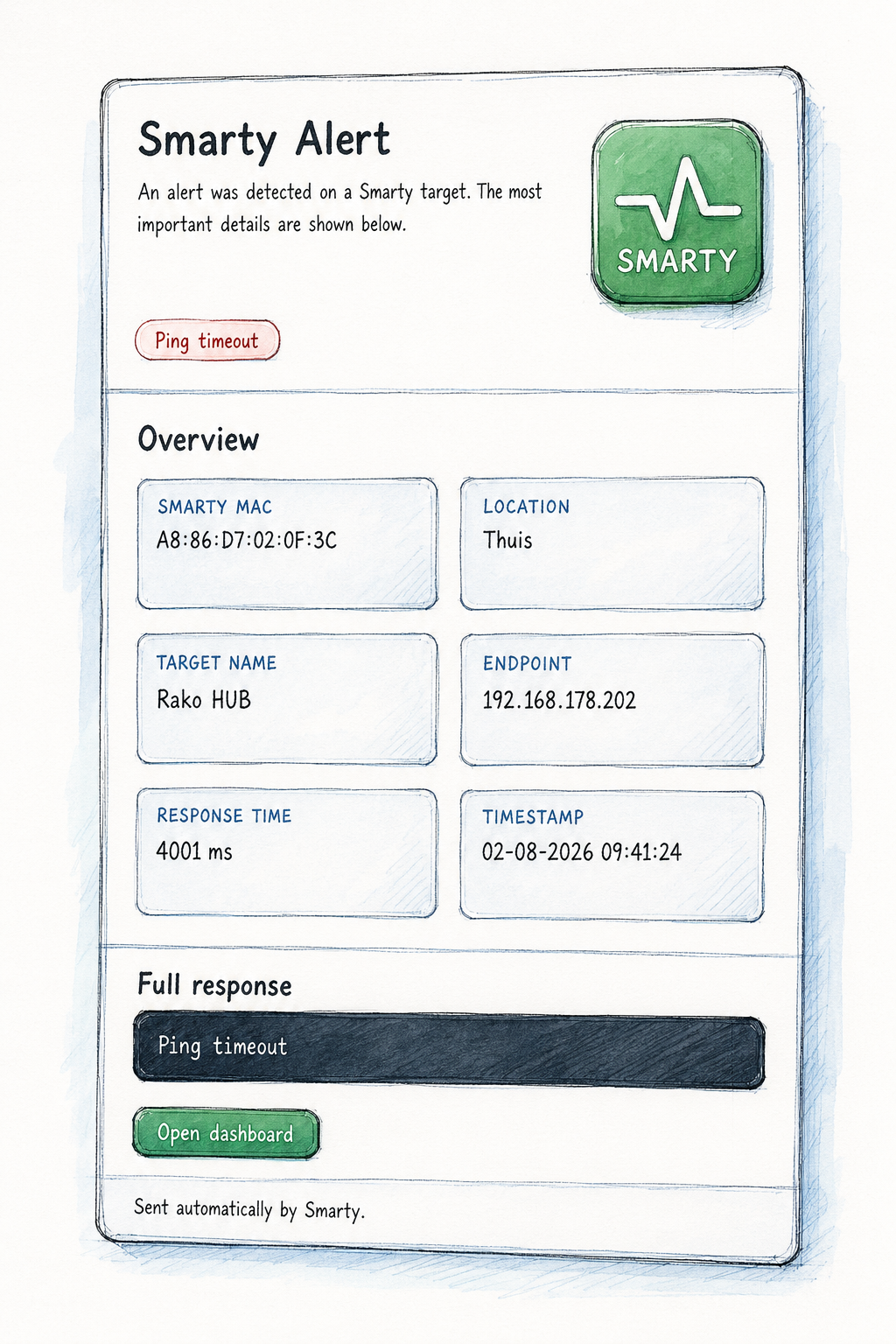 Smarty alert overview concept with target details